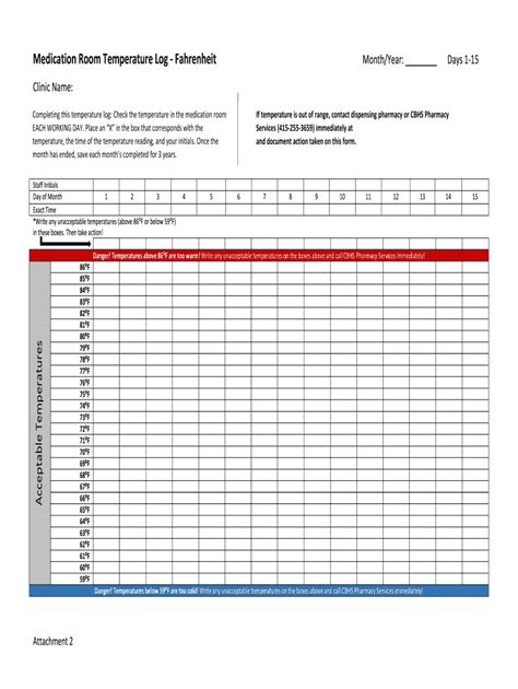 Medication Room Temperature Log Fill Online Printable Fillable