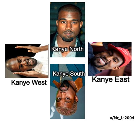 Kanye West Memes North West