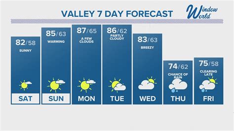 Evening weather forecast 11-10-23 | 12news.com