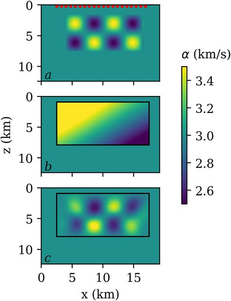 Physicsinformed Neural Networks Pinns For Wave Propagation And Full