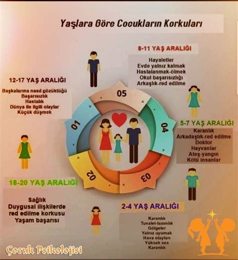 268 Beğenme 3 Yorum Instagram da Çocuk Psikolojisi