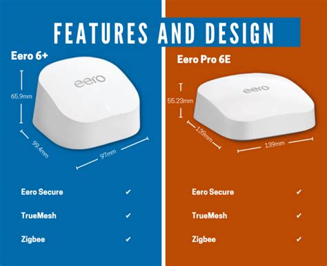 Eero 6 Vs Eero Pro 6e Should You Get A Wi Fi 6e Mesh System