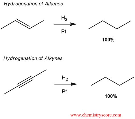 Hydrogenation of Alkynes - ChemistryScore