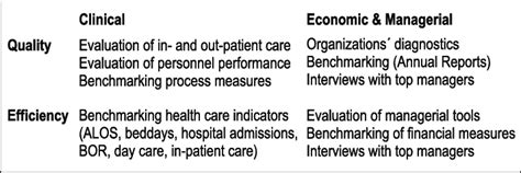 matrix  methods   scientific diagram
