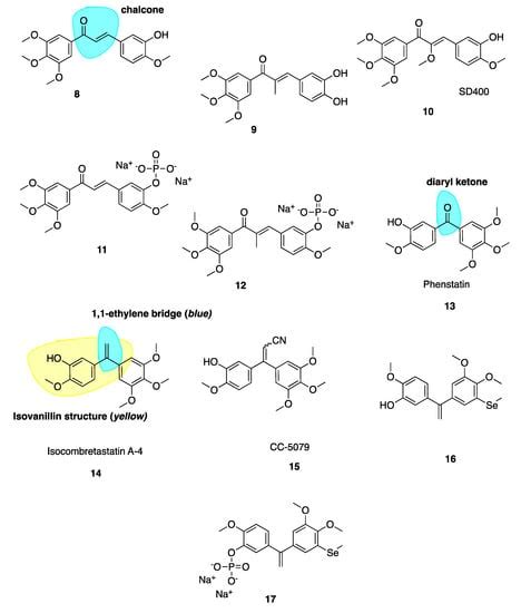 Pharmaceuticals Free Full Text Colchicine Binding Site Inhibitors From Chemistry To Clinic