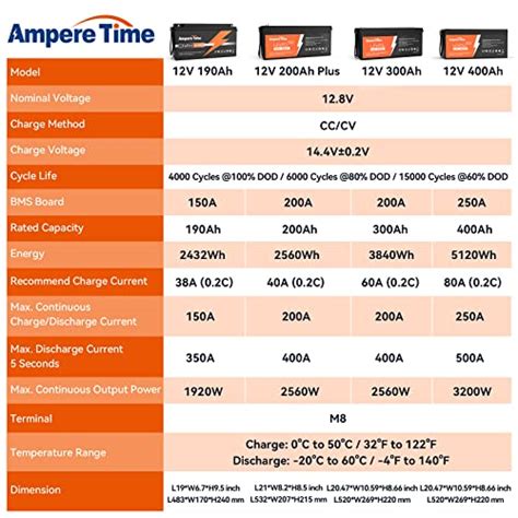 Ampere Time V Ah Plus Lifepo Deep Cycle Lithium Battery Built In