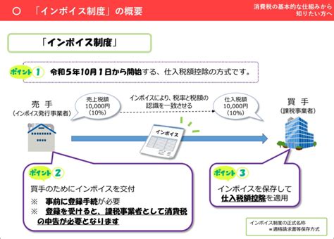 【図解】インボイス制度請求書の書き方・6つの記載事項を解説 ファーストアカウンティング