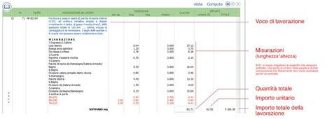 Conosci La Differenza Tra Computo E Capitolato