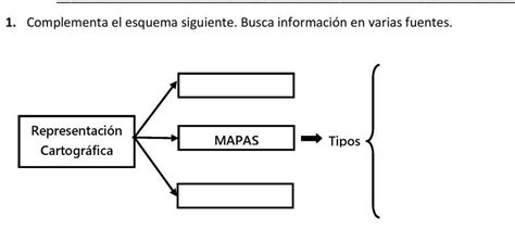 Ayudenme Por Favor Es Un Esquema De Representaci N Cartograf Ca