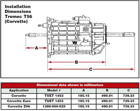 The Tremec T56 Six Speed Revolution And Evolution Transmission Digest