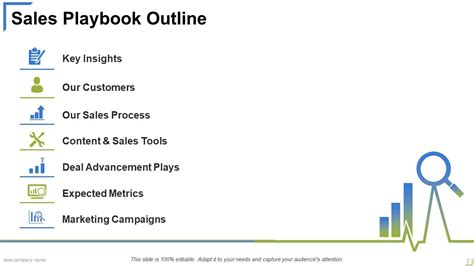 Sales Playbook Powerpoint Presentation Slides Templates Powerpoint