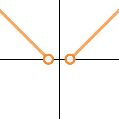 Domain And Range Worksheet Desmos