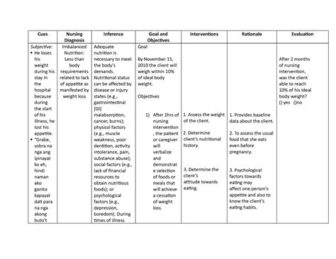 Solution Nursing Care Plan Imbalanced Nutrition Less Than 46 Off