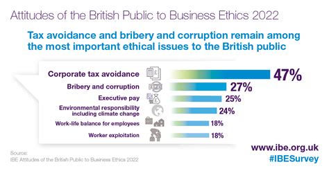 Ethical Issues In Business