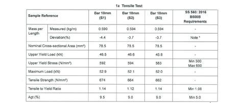 Qs Practice Rebar Sizes And Grades Of Steel Reinforcement Off