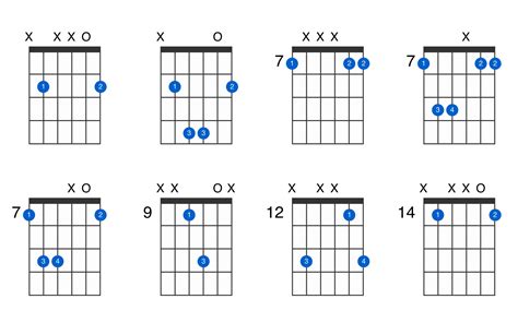 guitar chord