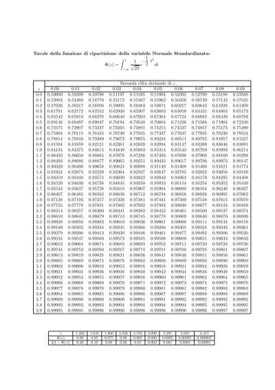 Tavole Della Funzione Di Ripartizione Della Variabile Normale