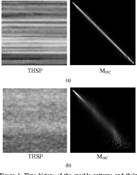 Figure 1 From Comparison Between Fourier And Wavelets Transforms In