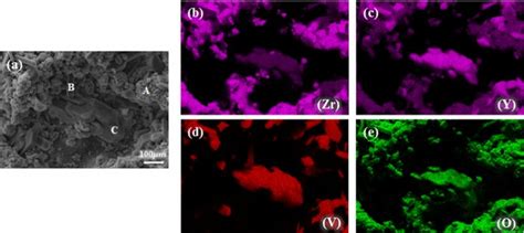 Eds Mapping Of Surface Of The Micro Ysz Tbc After H Hot Corrosion