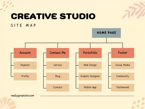 Free customizable flowchart templates | Canva