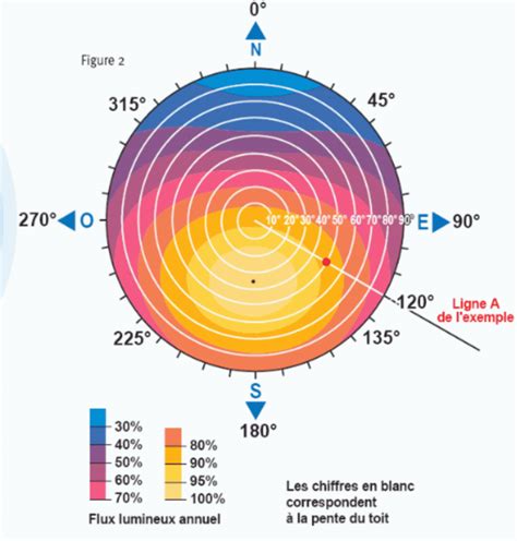 Comment utiliser lénergie solaire Mon Panneau Solaire