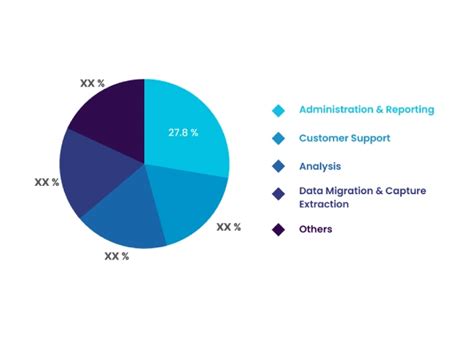 Robotic Process Automation Market Size Share And Report Overview 2023 2030