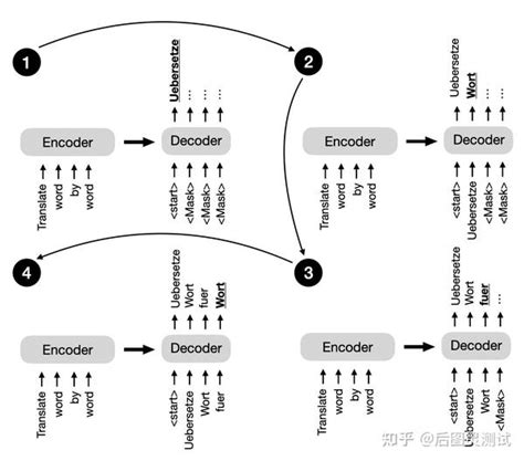 LLM的3种架构Encoder onlyDecoder onlyencode decode 知乎