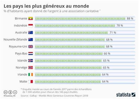 Élément Du Corpus Visualisation Ornementée Les Pays Les Plus