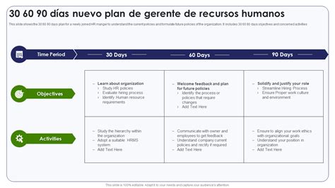 Las Mejores Plantillas De Planes De Recursos Humanos De D As