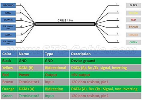 Rs Cable Color Code Infoupdate Org