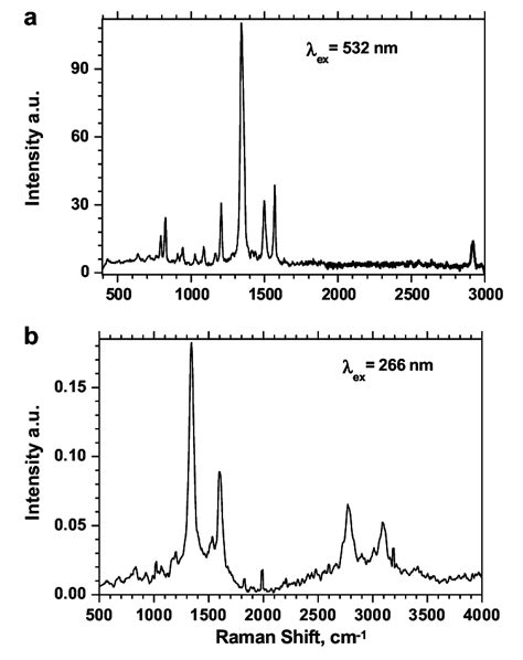 Raman Spectra Of Tnt A 532 Nm Excitation And B 266 Nm Excitation