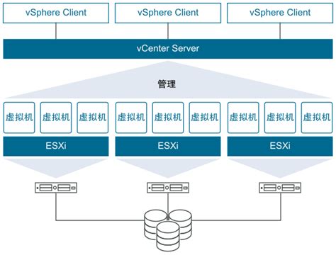 VMware ESXi 8 0U3c macOS Unlocker OEM BIOS 标准版和厂商定制版已适配主流品牌服务器 CSDN博客