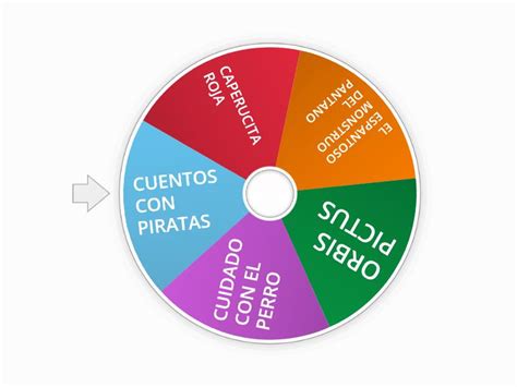 NUESTRO RECORRIDO LECTOR Random Wheel