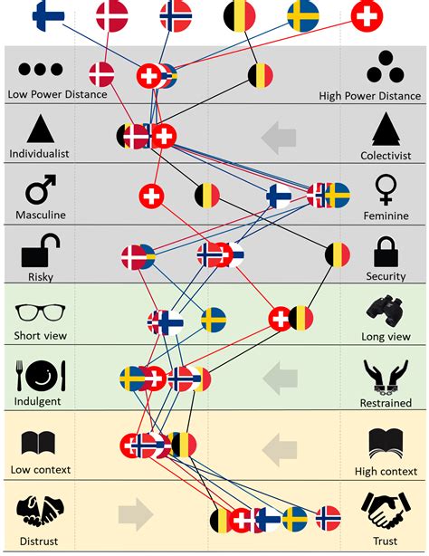 Uncertainty Avoidance Hofstede