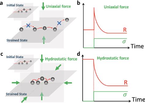 Figure 1 From Graphite Polydimethylsiloxane Composite Strain Sensors