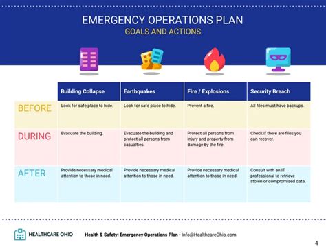 Emergency Operations Plan Template - Venngage