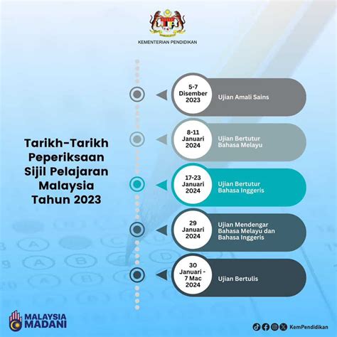 Tarikh Peperiksaan Percubaan Spm Gerrie Carmelita