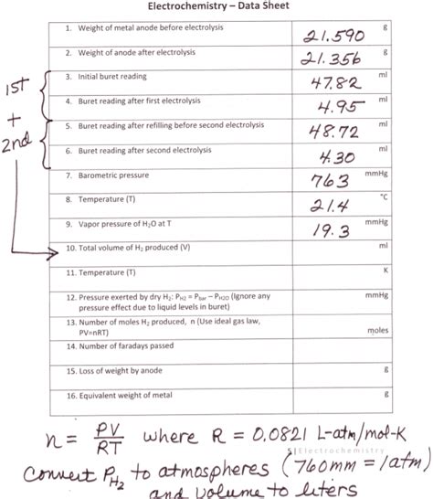 Solved Electrochemistry Data Sheet 1 Weight Of Metal Chegg