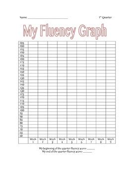 fluency graph  jewell samuelson teachers pay teachers