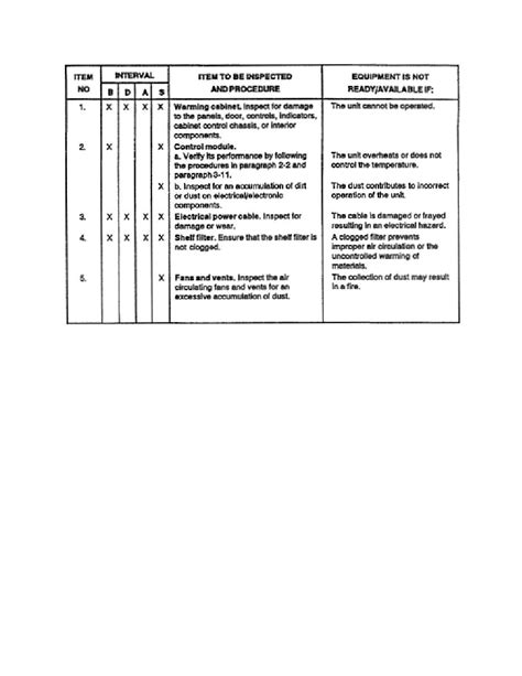 Figure 1 1 Example Of A Pmcs Guide Medical Maintenance And Supply