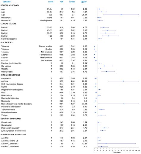 Ijerph Free Full Text Sex Differences In Multimorbidity