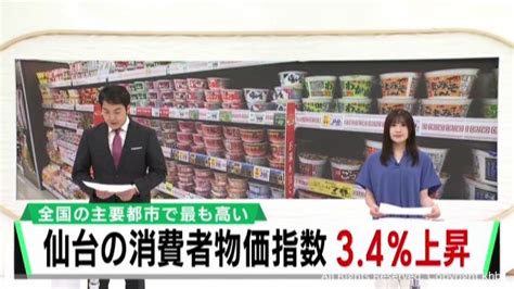 仙台市の消費者物価指数109．7 全国の主要都市で最も高い値 Khb東日本放送