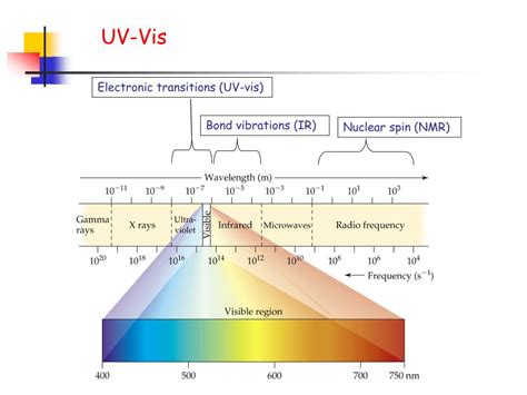 Ppt Electronic Transitions Uv Vis Powerpoint Presentation Free