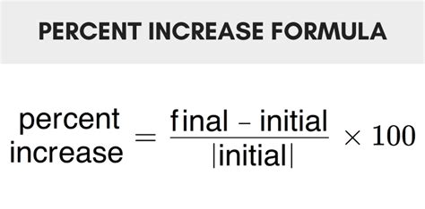 Percent Increase Calculator - Inch Calculator