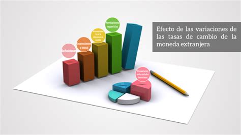 Variaciones En Las Tasas De Cambio De La Moneda Extranjera By Melissa Sanchez On Prezi