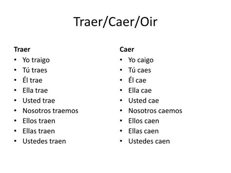 Caer Present Tense Conjugation Uno