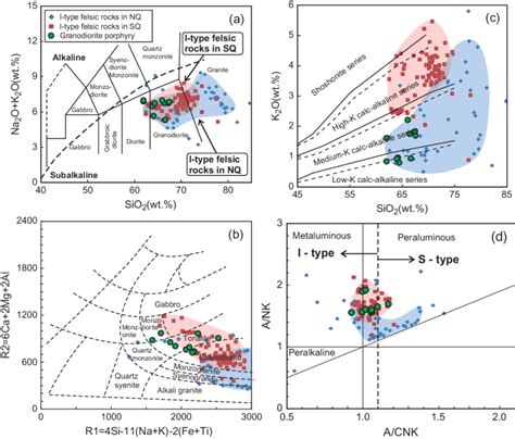 Geochemical Classification Diagrams For The Riwanchaka Granodiorite