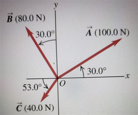 Solved The angle of vector B measured from the positive | Chegg.com