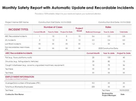 Monthly Safety Report With Automatic Update And Recordable Incidents Powerpoint Presentation