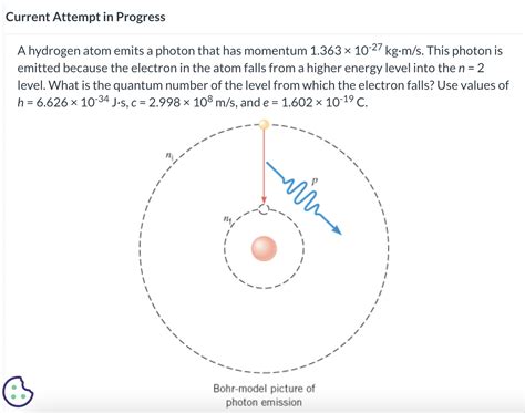 Solved A Hydrogen Atom Emits A Photon That Has Momentum